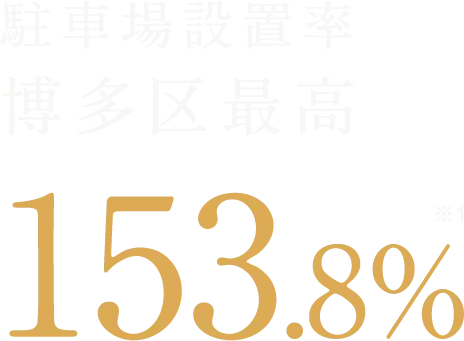 駐車場設置率博多区最高153.8%