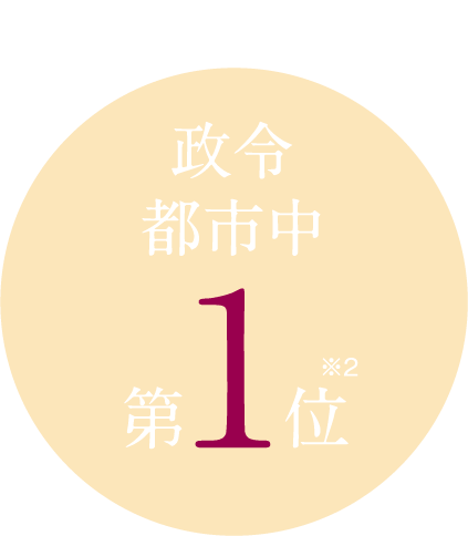 人口増加数が多い街 第一位