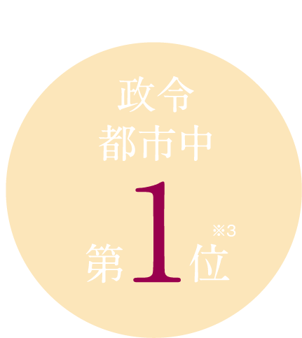 若者（10代・20代）が多い街 第一位