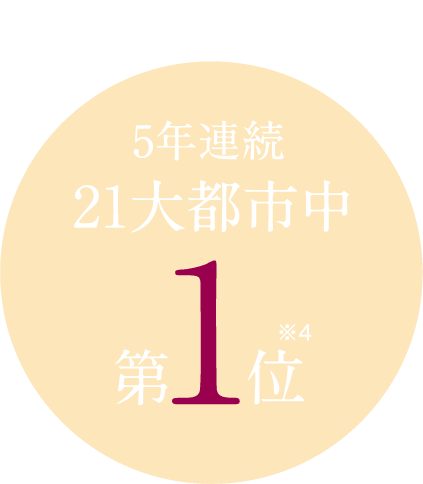 開業率の高い都市 第一位